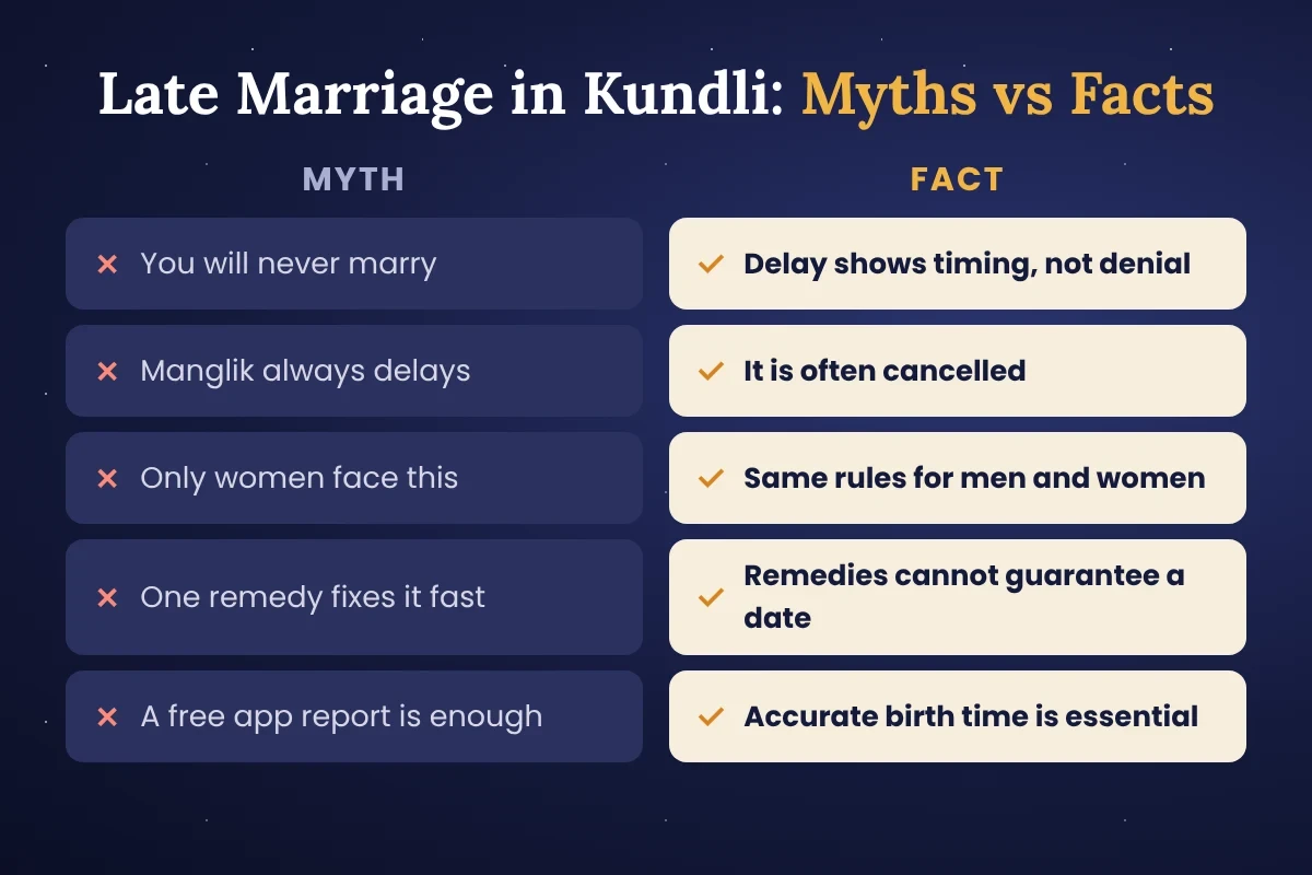 Myths versus facts about late marriage in kundli, a simple comparison infographic
