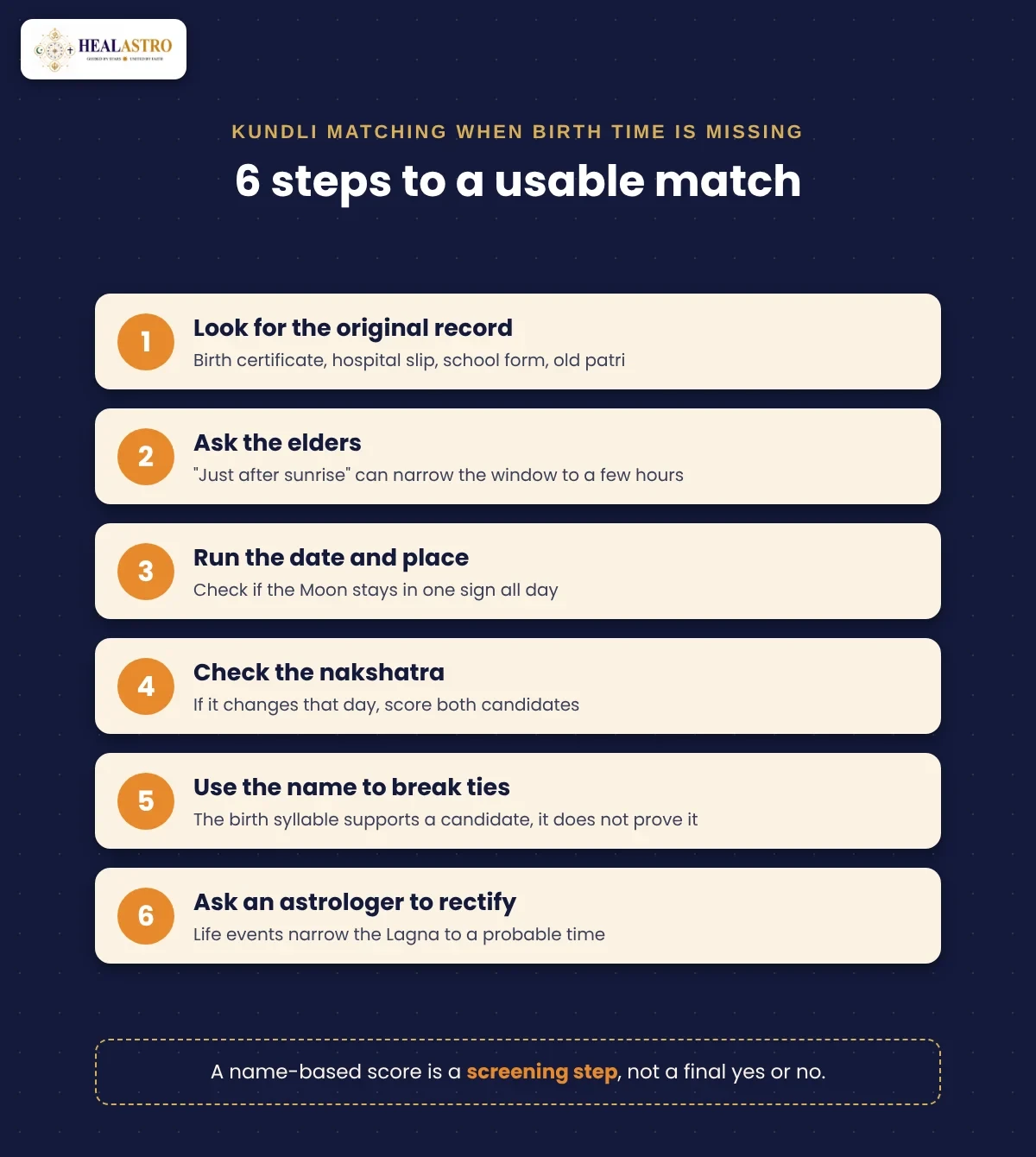 Infographic summarising how to match a kundli when birth time is missing