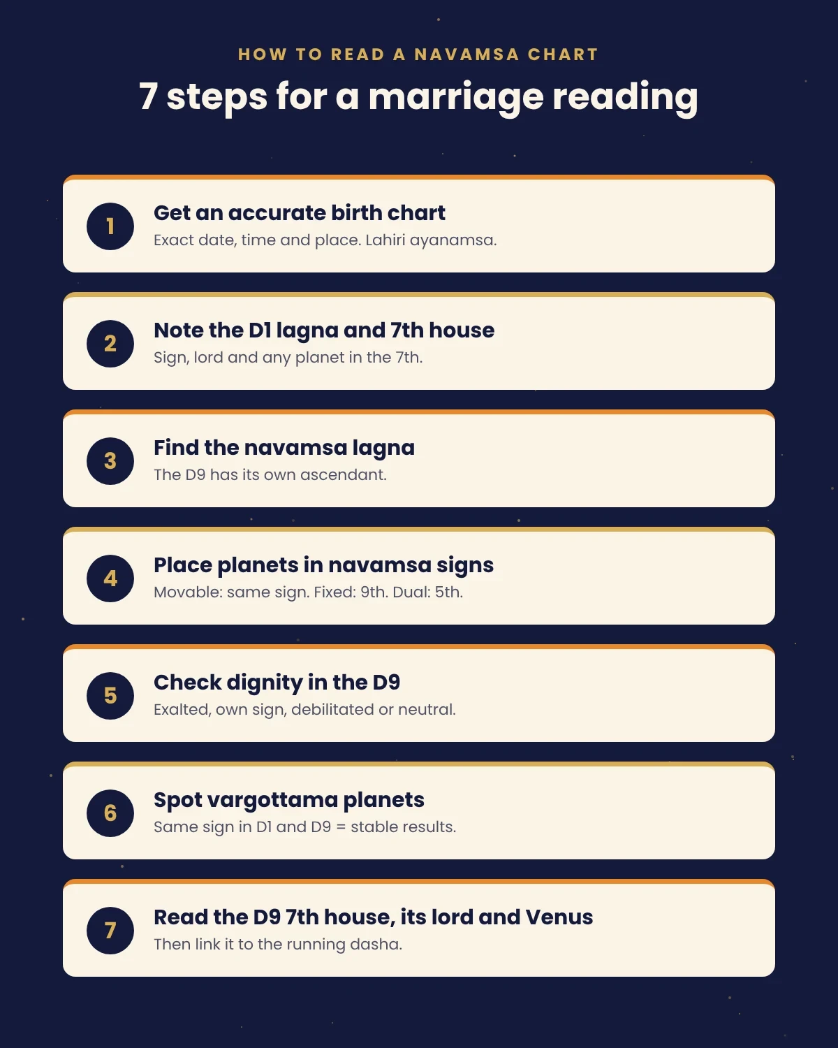 Seven-step infographic showing how to read a navamsa chart D9 for marriage