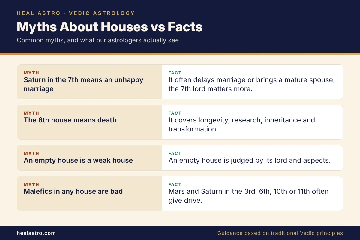 myths and facts about houses in a vedic birth chart