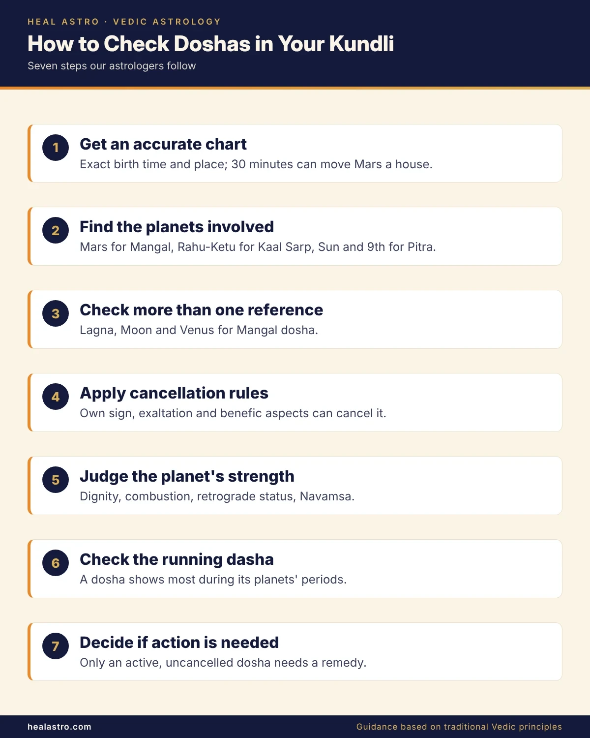 how to check doshas in kundli in seven steps infographic