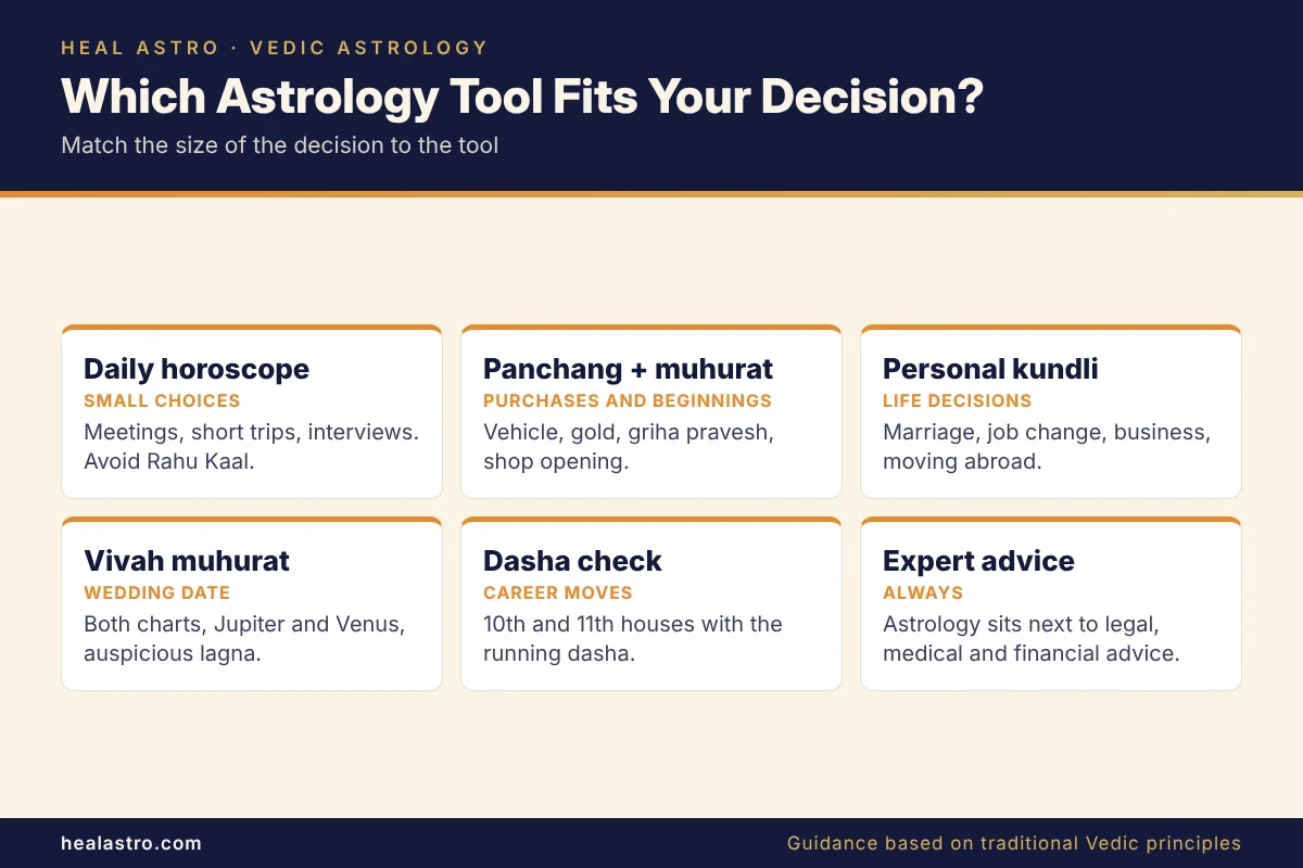 astrology tools for decision making from daily horoscope to muhurat and kundli