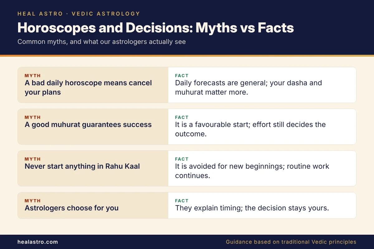 myths and facts about rahu kaal and muhurat
