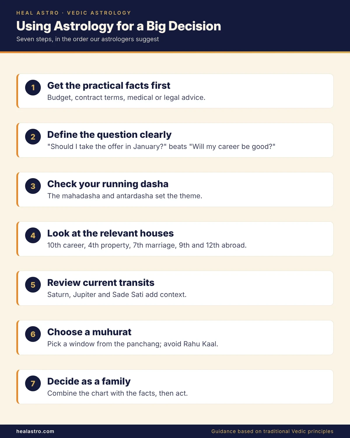 seven steps to check horoscope before making decisions infographic
