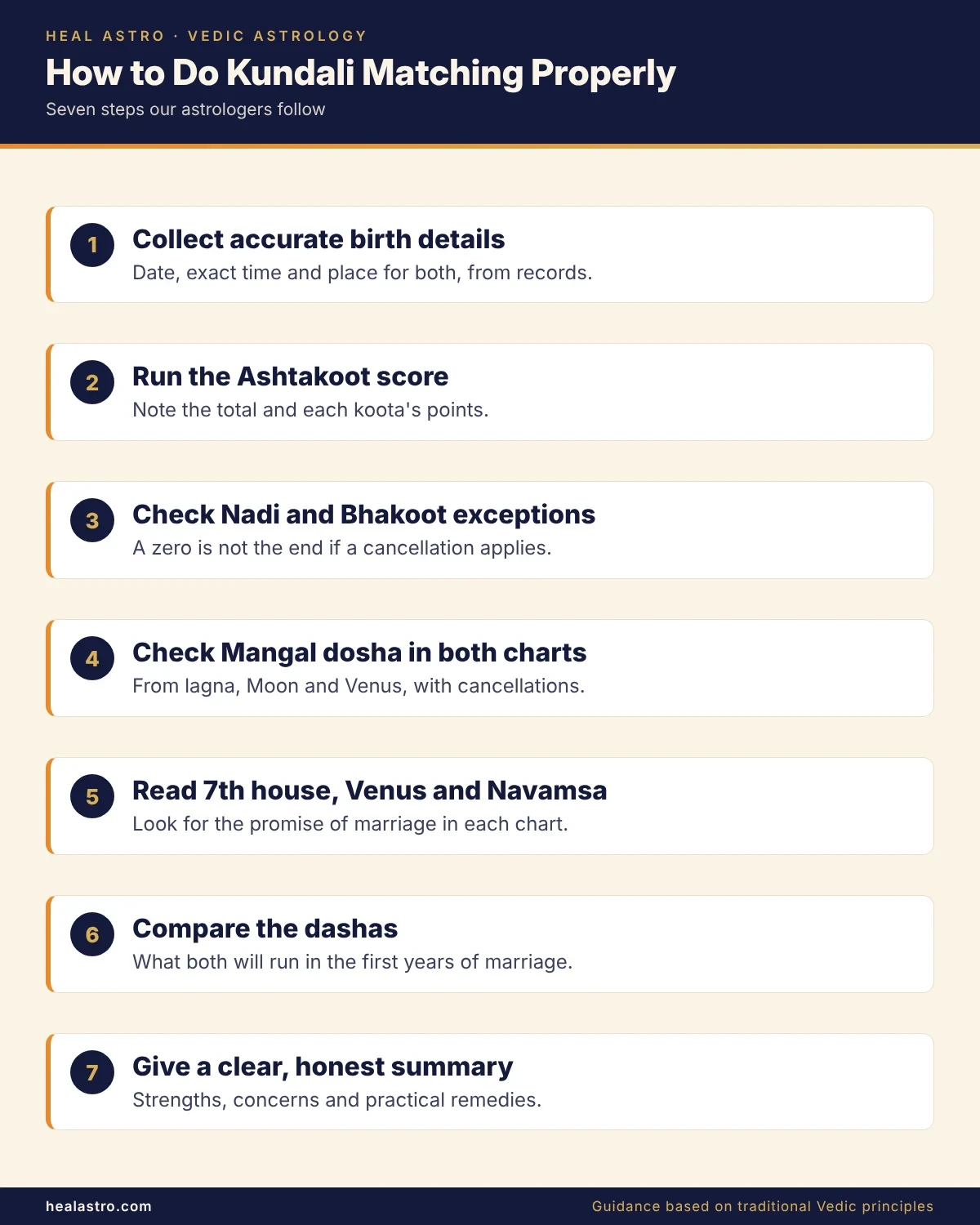 seven steps of complete kundali matching infographic