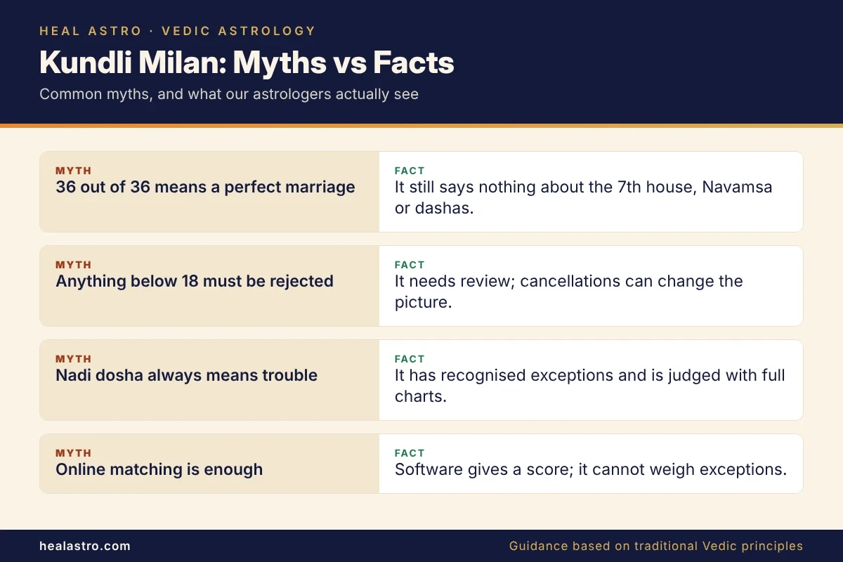myths and facts about kundli milan before marriage