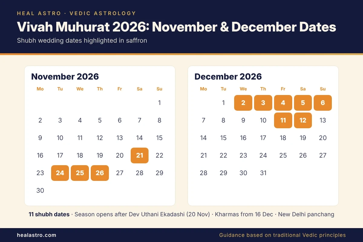 vivah muhurat 2026 dates for November and December calendar