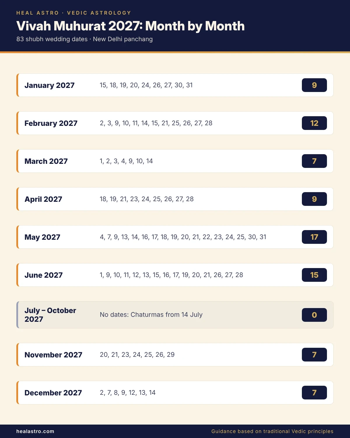 vivah muhurat 2026 and 2027 month by month dates infographic