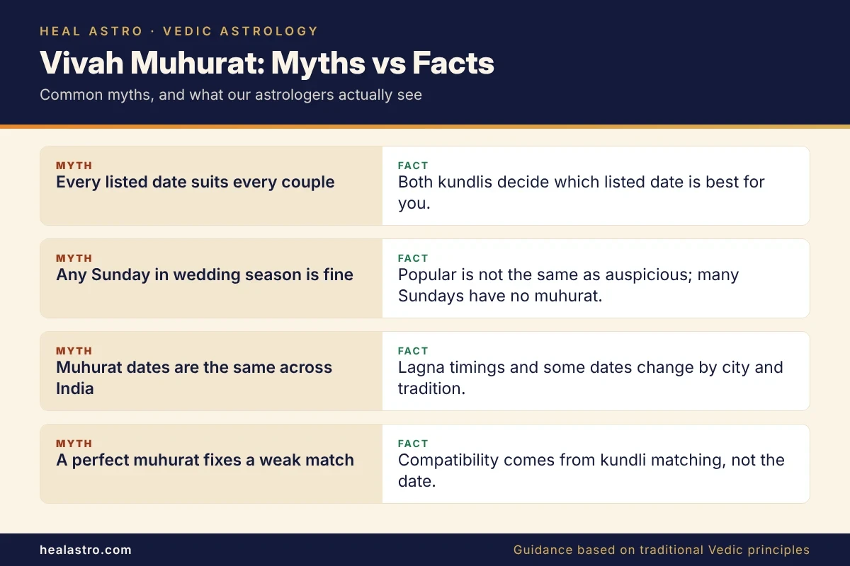myths and facts about vivah muhurat 2026 wedding dates