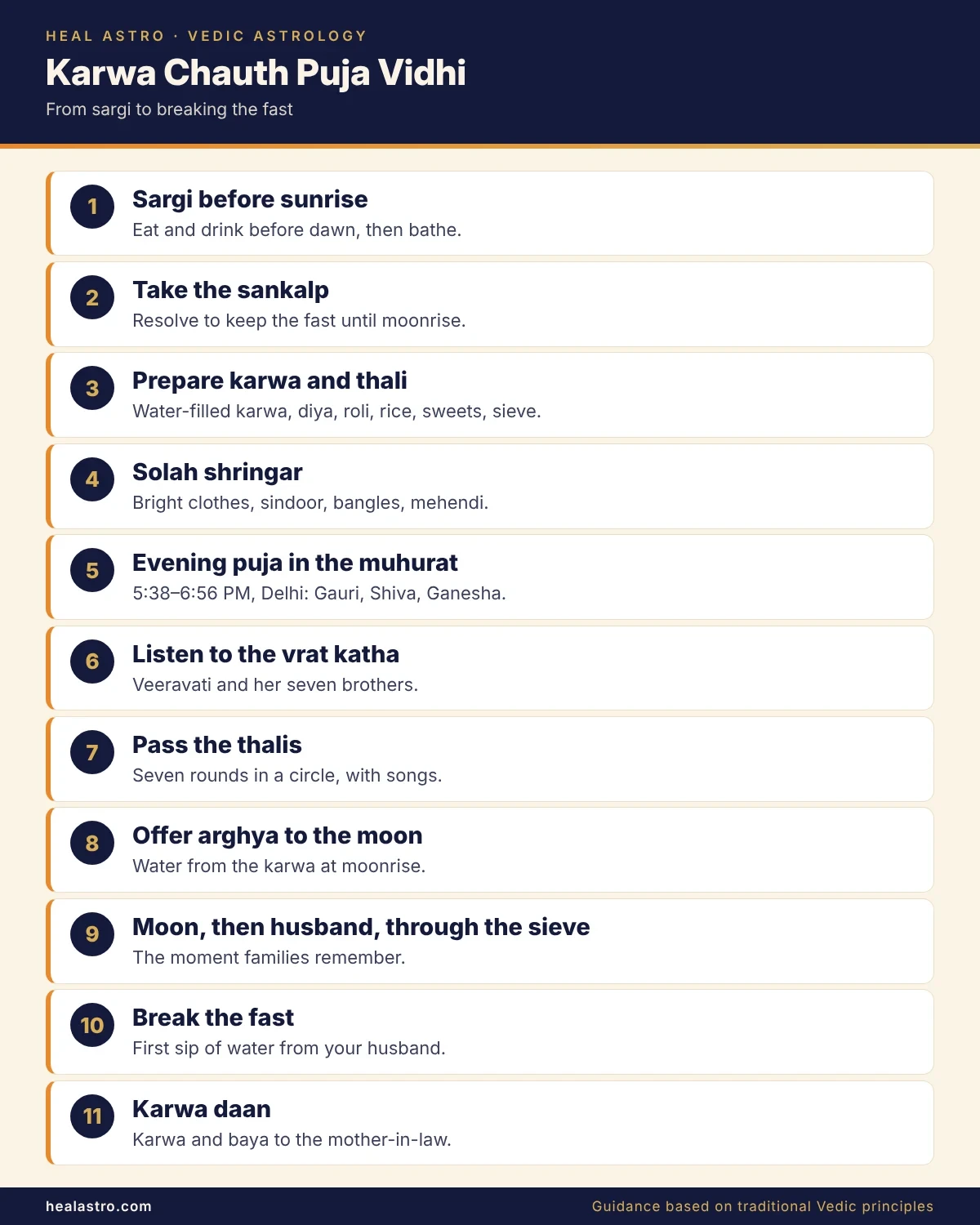 karwa chauth 2026 puja vidhi steps from sargi to moon arghya infographic
