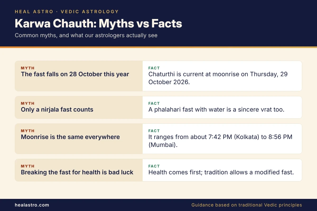 myths and facts about karwa chauth fasting and moonrise