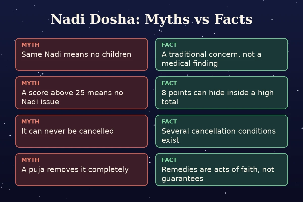 Nadi dosha myths and facts compared side by side