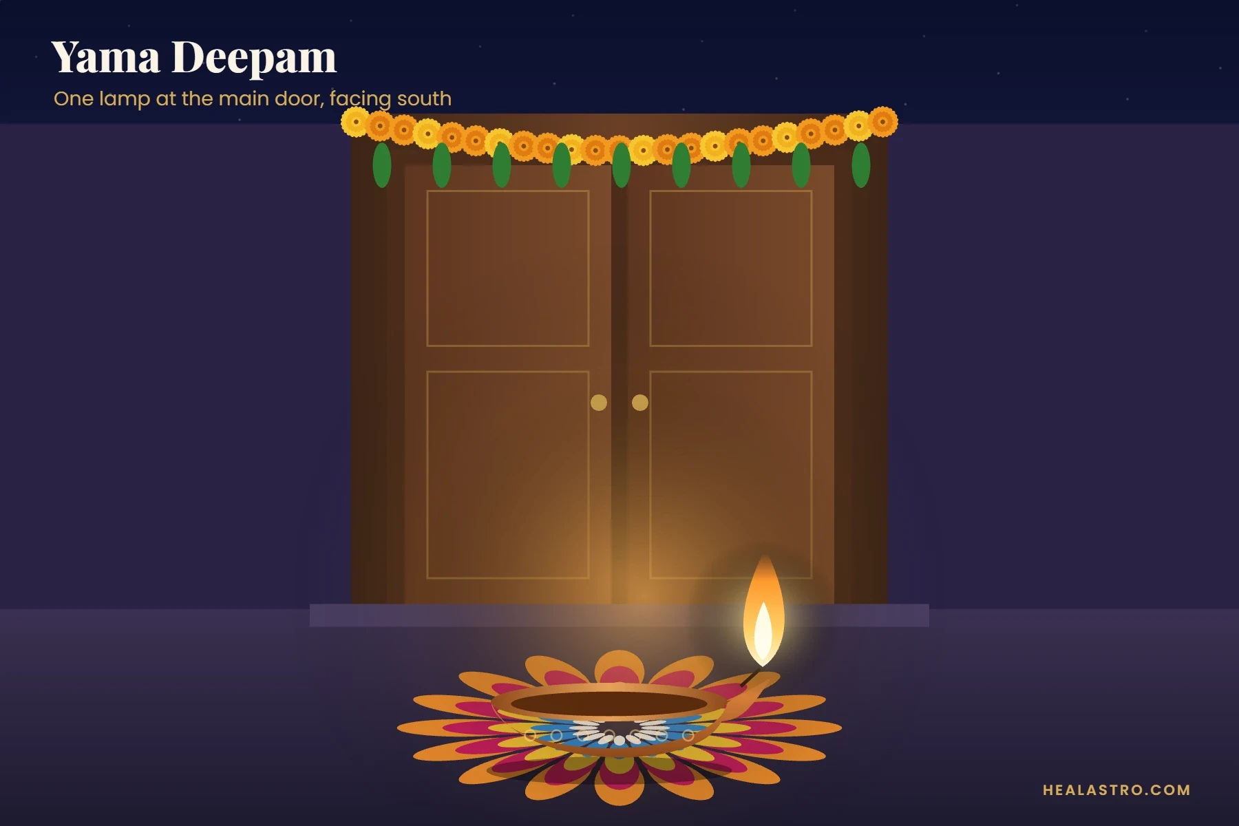 Clay Yama Deepam lamp lit at a home entrance on Dhanteras evening